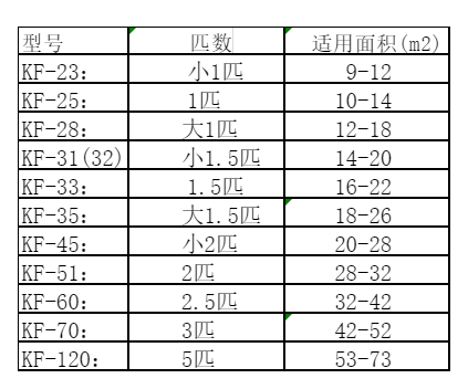 麟游空调维修