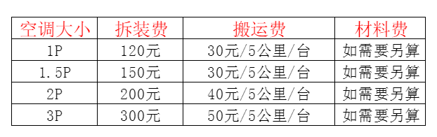 麟游空调移机及费用电话在哪里找